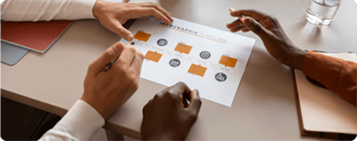 Product, Project & Operations